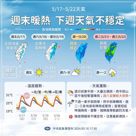 民視氣象時間|把握好天氣！日夜溫差近10度…林嘉愷曝「變天時間點」2地區降。